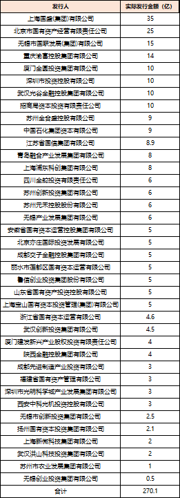象泰配资 深度透视：股权投资机构如何玩转“科技创新债” 江湖？