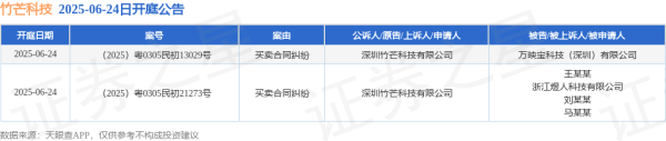 稳拿证券 竹芒科技作为原告/上诉人的2起涉及买卖合同纠纷的诉讼将于2025年6月24日开庭