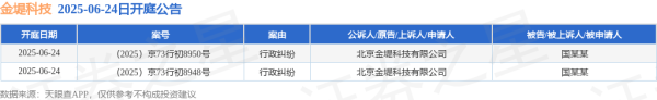 优配速至 金堤科技作为原告/上诉人的2起涉及行政纠纷的诉讼将于2025年6月24日开庭