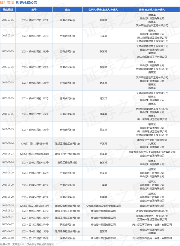 海陆证券 红叶集团作为被告/被上诉人的1起涉及建设工程施工合同纠纷的诉讼将于2025年6月24日开庭