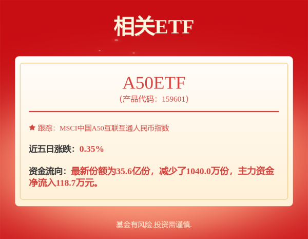 至尊配资 7月17日23股杠杆资金净买入超1亿元