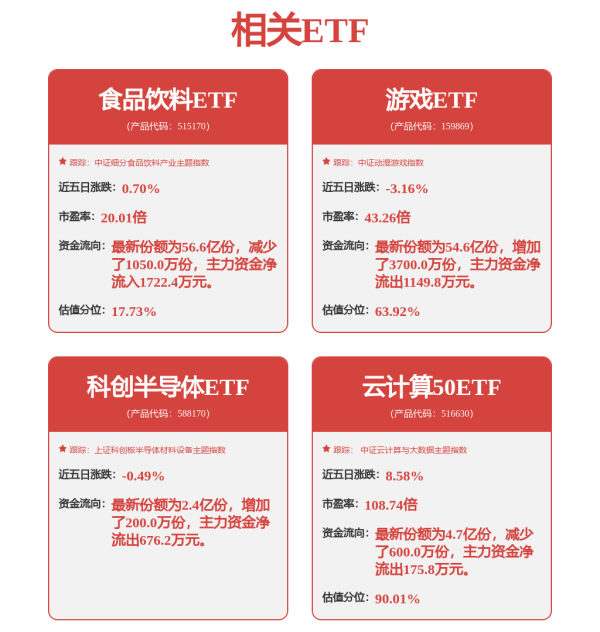 掌上策略 近两日72家公司获机构调研